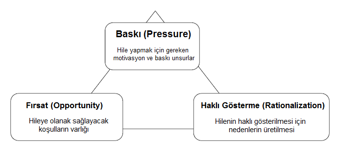 İşletmelerde Çalışan Hileleri